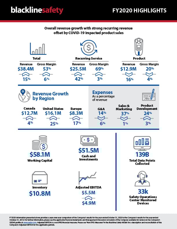 2020-Eindejaar-Financiën-FY2020-Infographic_zonder_afloop_m