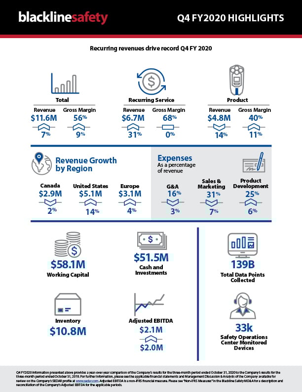 2020-Eindejaar-Financiën-Q4-FY2020-Infographic_no_bleeds_m