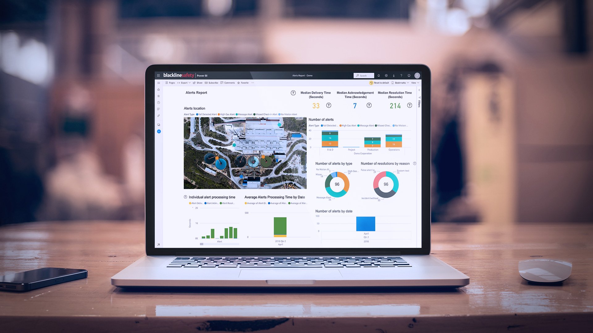 Gegevens over de veiligheid van afvalwater