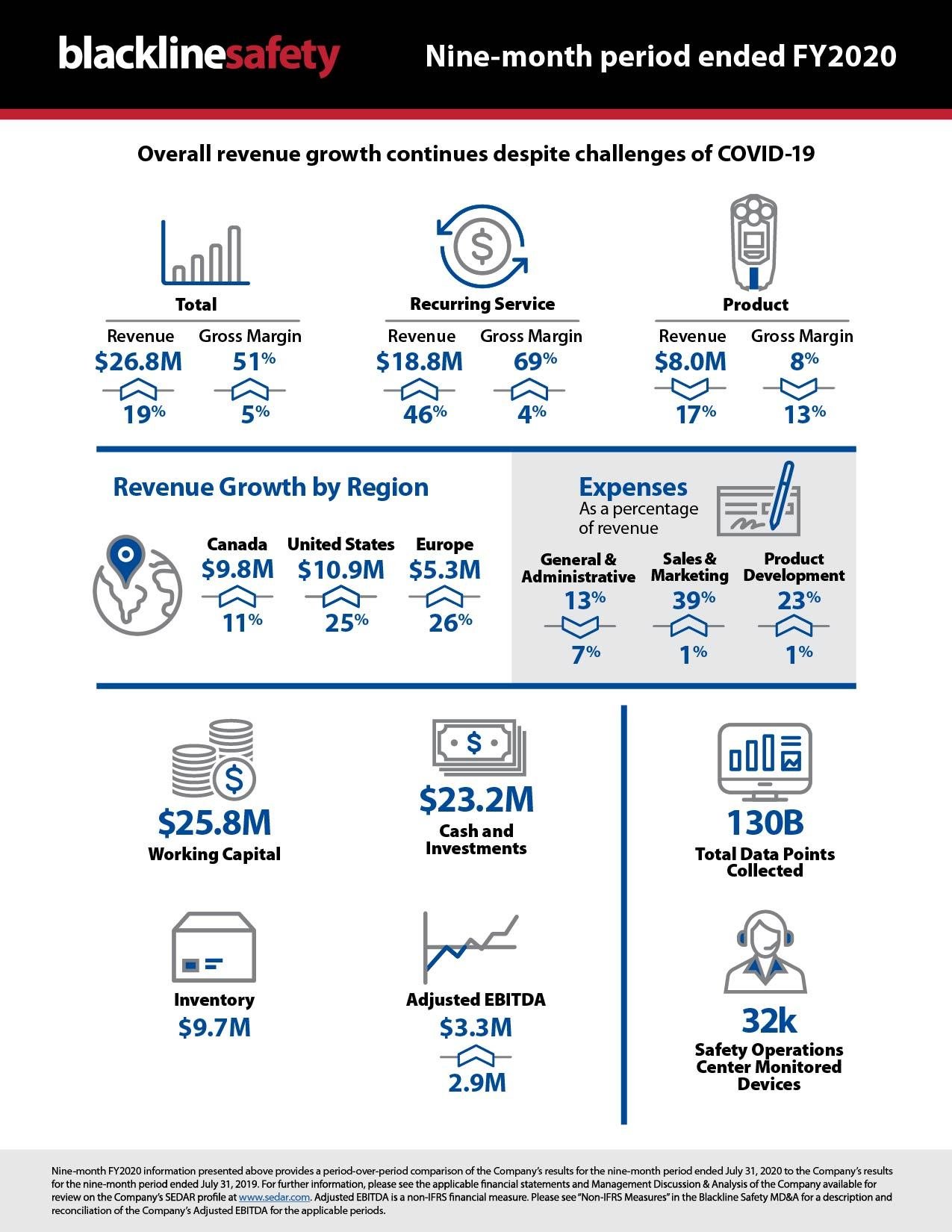 BLN20-029763_9_maanden_boekjaar 2020_Hoogtepunten_4