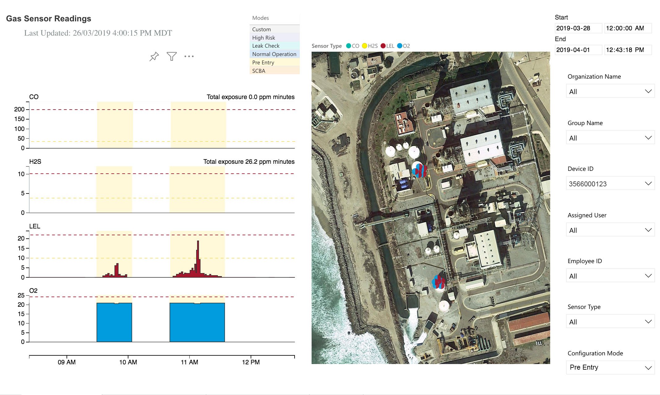 Blackline Analytics-gassensorwaarden voor besloten ruimtes
