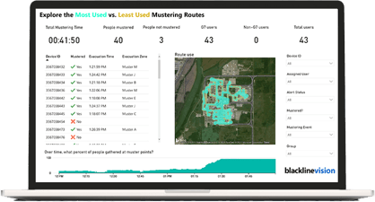 evacuatie software verzamelroutes