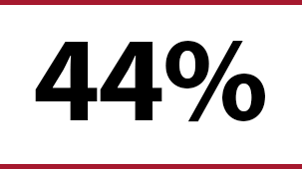 industrie-webpagina-olie-en-gas-statistieken-44