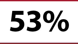 industrie-webpagina-olie-en-gas-statistieken-53