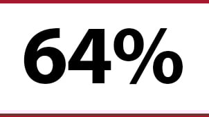 industrie-webpagina-olie-en-gas-statistieken-64