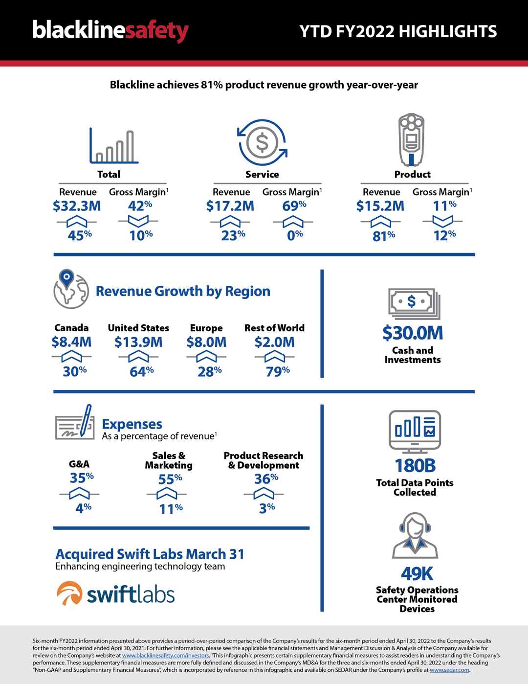 Kwartaal-infographic-Q2-2022-6-mo_v5