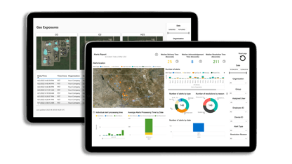 analytics-software-webpagina-prestaties