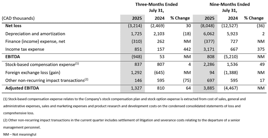 verzoening-niet-gaap-financiële-maatregelen-q3-FY25