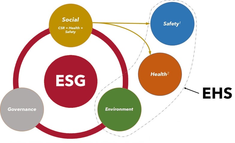 ehs-esg-grafiek