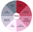gas-detection-total-cost-ownership-tco