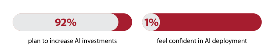 procentuele uitsplitsing V2
