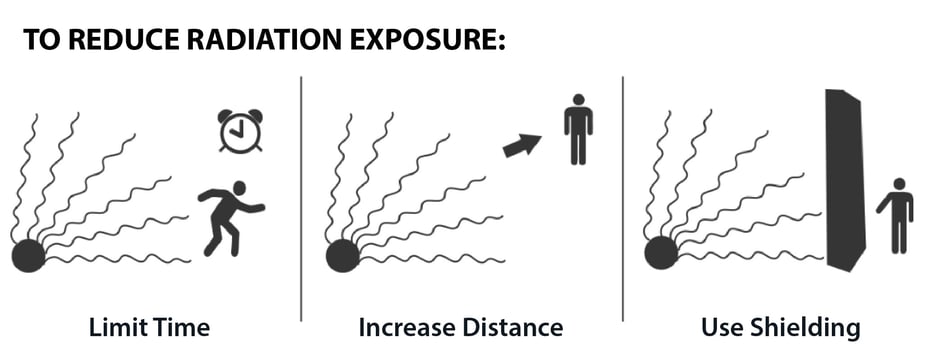 Verminder blootstelling aan straling