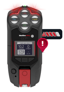 Het G7-apparaat van Blackline Safety in hoge staat van paraatheid door blootstelling aan H2S