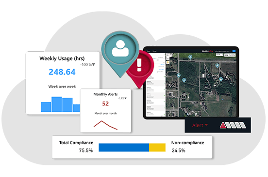 Verbonden veiligheidssoftware met realtime zichtbaarheid van de veiligheid van werknemers, veiligheidsanalyses en nalevingsgegevens