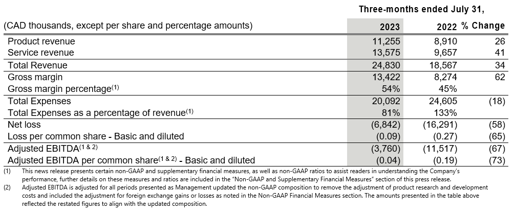 2023q3-financiële-resultaten-tabel1