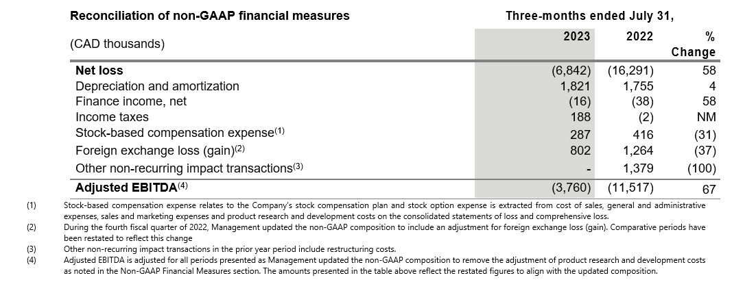 2023q3-financiële-resultaten-tabel2-FINAL