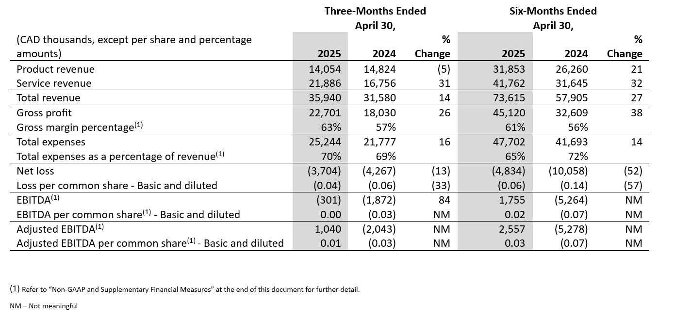financiële-hoogtepunten-q2-fy25