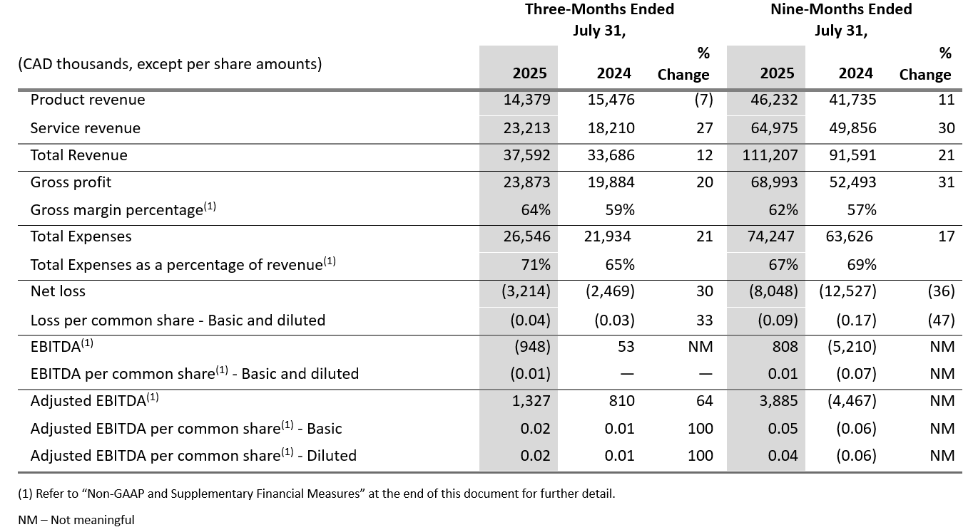 financiële-hoogtepunten-q3-fy25