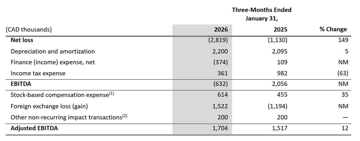 afstemming-niet-GAAP-q1-2026