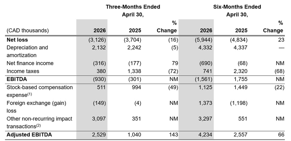 afstemming-niet-GAAP-q2-2026-v1