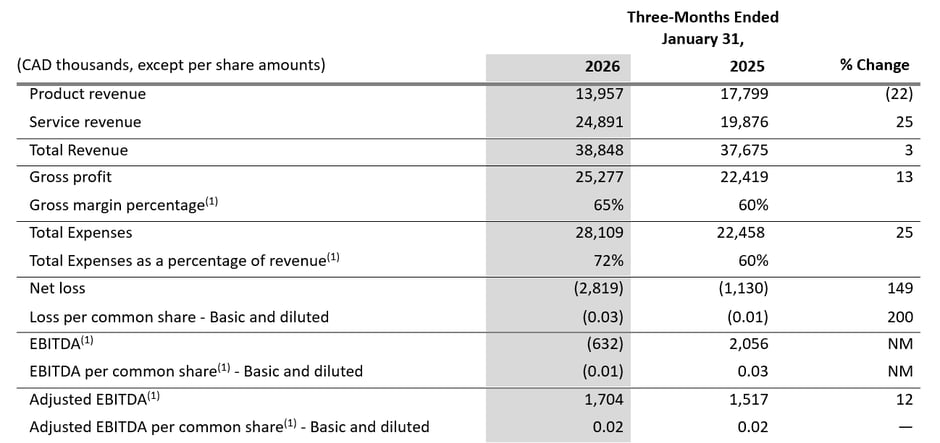 financiële-hoogtepunten-q1-fy26-v1