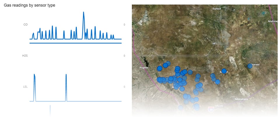 Metingen van Blackline Safety-gasmonitor voor besloten ruimtes